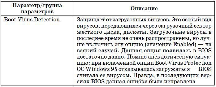 Компьютер. Большой самоучитель по ремонту, сборке и модернизации - tab5_2.jpg