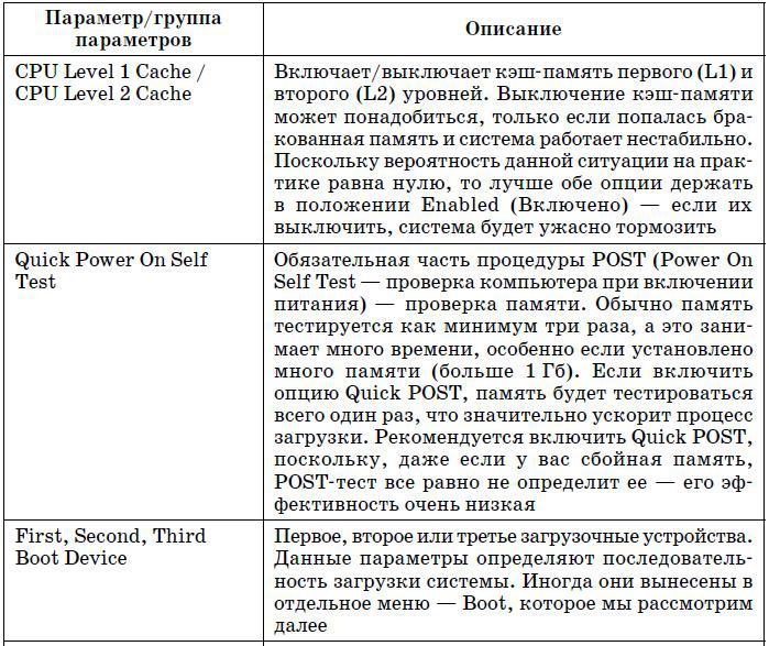 Компьютер. Большой самоучитель по ремонту, сборке и модернизации - tab5_2_2.jpg
