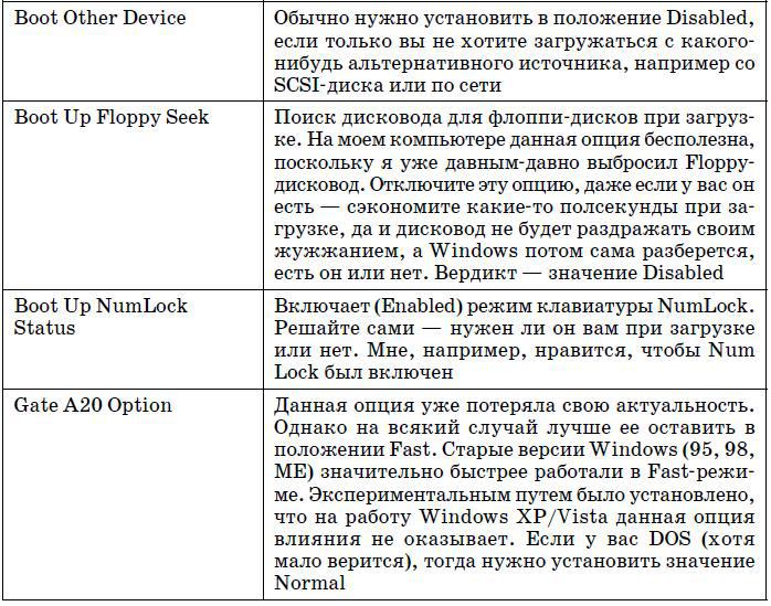 Компьютер. Большой самоучитель по ремонту, сборке и модернизации - tab5_2_3.jpg