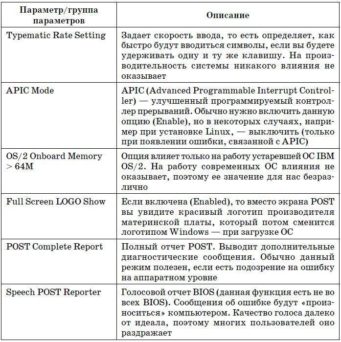 Компьютер. Большой самоучитель по ремонту, сборке и модернизации - tab5_2_4.jpg