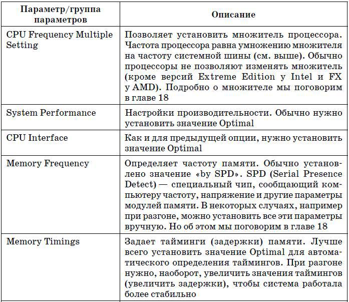 Компьютер. Большой самоучитель по ремонту, сборке и модернизации - tab5_3_2.jpg