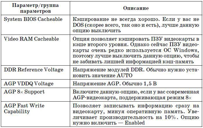 Компьютер. Большой самоучитель по ремонту, сборке и модернизации - tab5_3_4.jpg