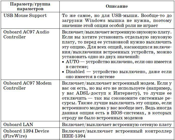 Компьютер. Большой самоучитель по ремонту, сборке и модернизации - tab5_4_2.jpg