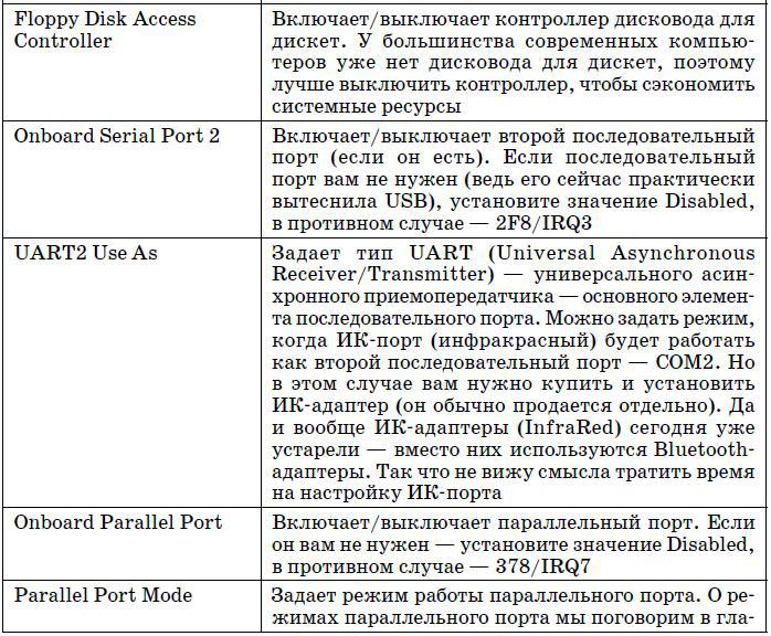 Компьютер. Большой самоучитель по ремонту, сборке и модернизации - tab5_4_3.jpg