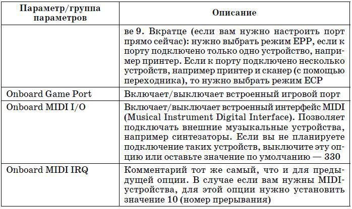 Компьютер. Большой самоучитель по ремонту, сборке и модернизации - tab5_4_4.jpg