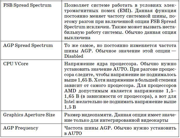 Очень хороший самоучитель пользователя компьютером. Как самому устранить 90% неисправностей в компьютере и увеличить его возможности - tab5_3_3.jpg