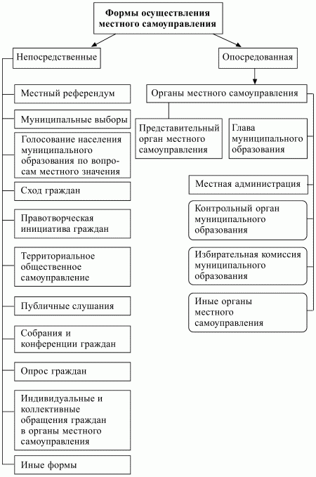 Конституционное право РФ.  Конспект лекций - i_018.jpg