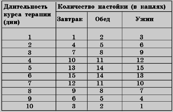 Лечебное питание при избыточном весе - _05.png