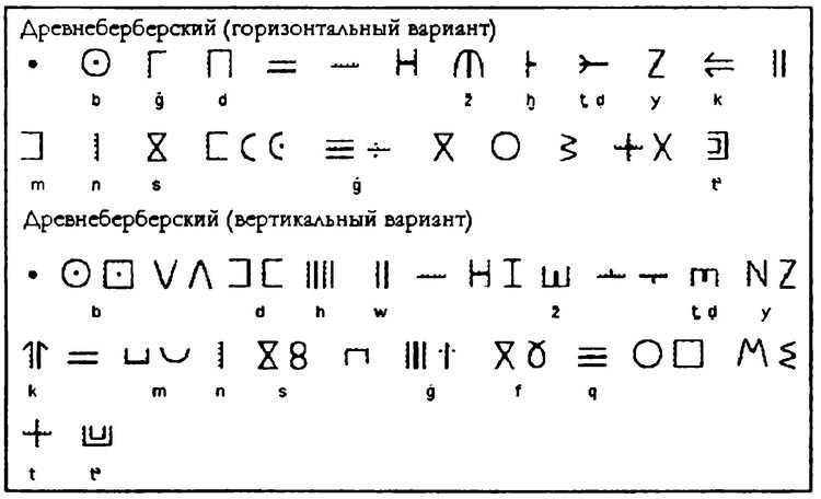 Загадки антропологии. - i_035.jpg