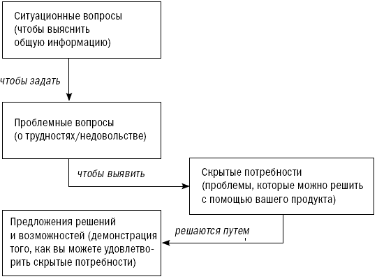 СПИН-продажи - i_037.png