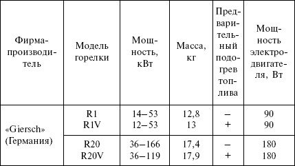 Отопление и водоснабжение загородного дома - i_054.jpg