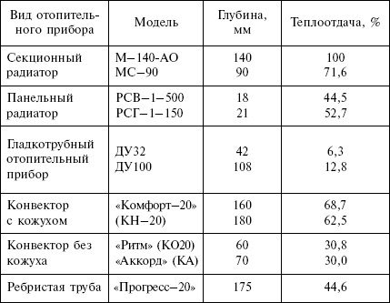 Отопление и водоснабжение загородного дома - i_078.jpg