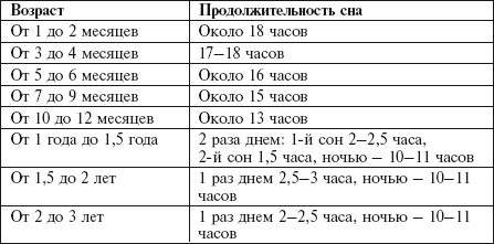 Самая важная российская книга мамы. Беременность. Роды. Первые годы - i_113.png