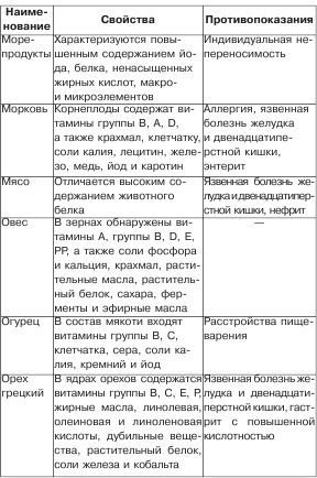 Полезное меню для мамы и малыша - _14.jpg