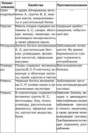 Полезное меню для мамы и малыша - _15.jpg