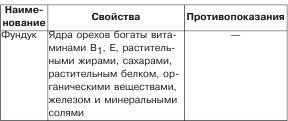 Полезное меню для мамы и малыша - _18.jpg