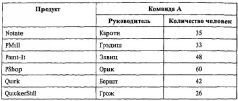 Deadline. Роман об управлении проектами - pic126.jpg
