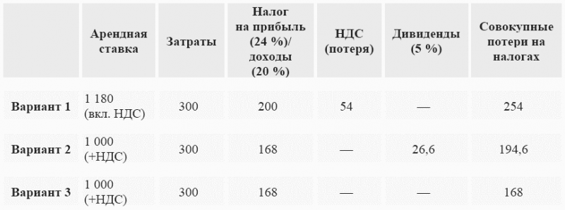Оффшоры: инструменты налогового планирования - i_002.png