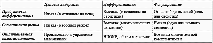 Стратегический менеджмент: конспект лекций - i_023.png