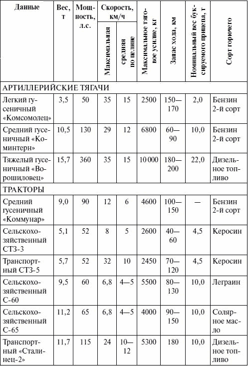 Артиллерия в Великой Отечественной войне - i_002.png