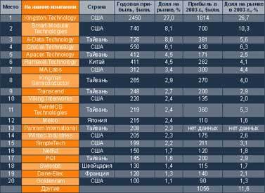 Журнал «Компьютерра» №30 от 23 августа 2005 года - _httpoffline.computerra.ruupload602m1r1.jpg