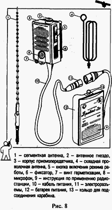 Школа выживания при авариях и стихийных бедствиях - any2fbimgloader7.png