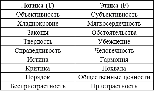 Типы людей: 16 типов личности, определяющих, как мы живём, работаем и любим - _3.png