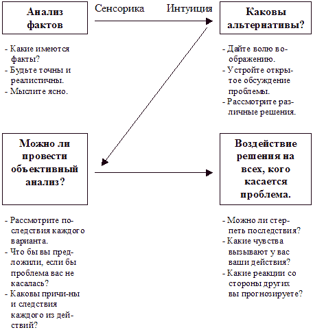 Типы людей и бизнес - tq.png