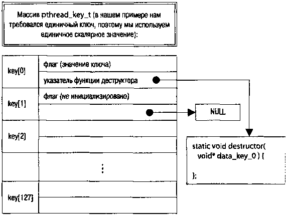 QNX/UNIX: Анатомия параллелизма - img_6.png