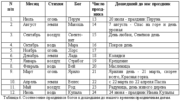 Эпоха Рая на Земле. Русско-борейский Пантеон - i_006.png