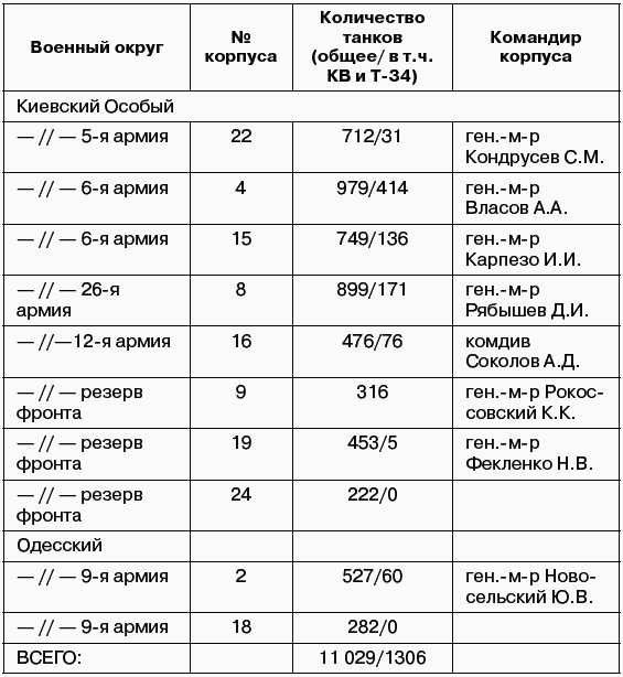 Первый удар Сталина 1941 - i_002.png