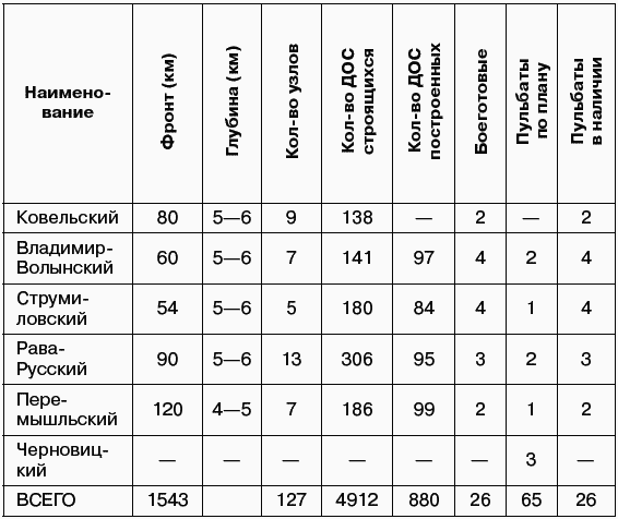Первый удар Сталина 1941 - i_007.png