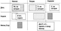 Тайм-драйв. Как успевать жить и работать. - _10.jpg