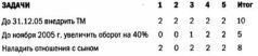 Тайм-драйв. Как успевать жить и работать. - _17.jpg