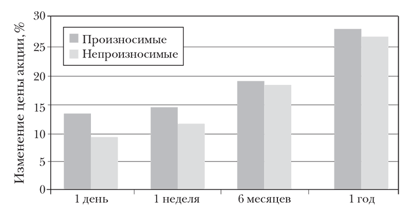 (Нео)сознанное. Как бессознательный ум управляет нашим поведением - i_003.png