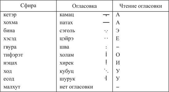 Книга ЗОАР - pic_32.jpg