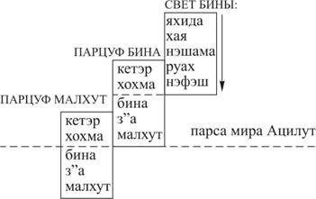 Книга ЗОАР - pic_41.jpg