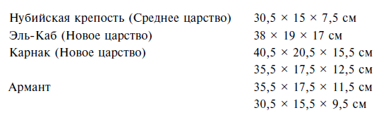 Строительство и архитектура в Древнем Египте - i_141.png