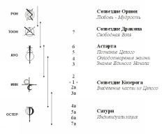 Новый Принцип работы с Кармой - pic_4.jpg