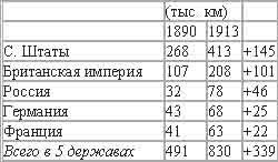 Империализм, как высшая стадия капитализма - _21.jpg