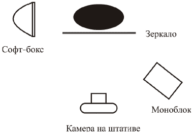 Цифровая фотография без Photoshop - i_181.png