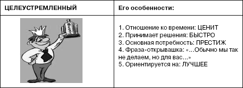 Переговоры без поражений. 5 шагов к убеждению - _10.png