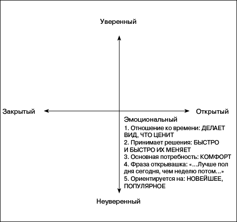 Переговоры без поражений. 5 шагов к убеждению - _17.png