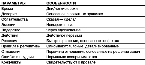 Переговоры без поражений. 5 шагов к убеждению - _23.png