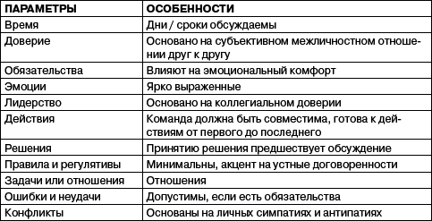 Переговоры без поражений. 5 шагов к убеждению - _24.png