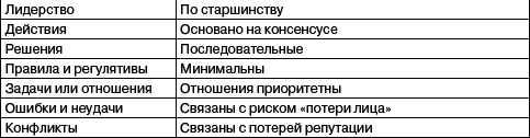Переговоры без поражений. 5 шагов к убеждению - _25_.png