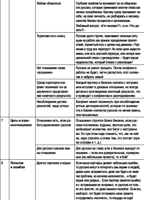 Переговоры без поражений. 5 шагов к убеждению - _28.png