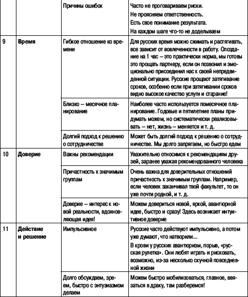 Переговоры без поражений. 5 шагов к убеждению - _29.png