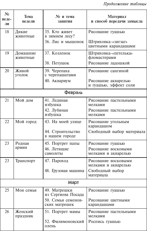 Лепка и аппликация с детьми 6-7 лет. Конспекты занятий - i_004.png
