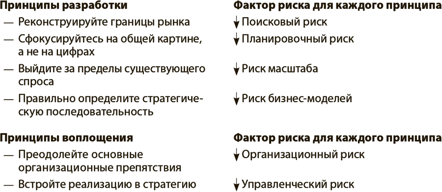 Стратегия голубого океана - i_004.png